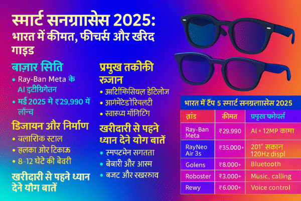 स्मार्ट सनग्लासेस 2025 के टॉप मॉडल्स और फीचर्स