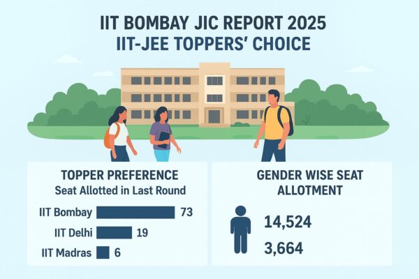 JIC Report 2025 में IIT Bombay IIT-JEE टॉपर्स की पसंद