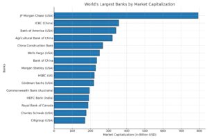 worlds_largest_banks_market_cap