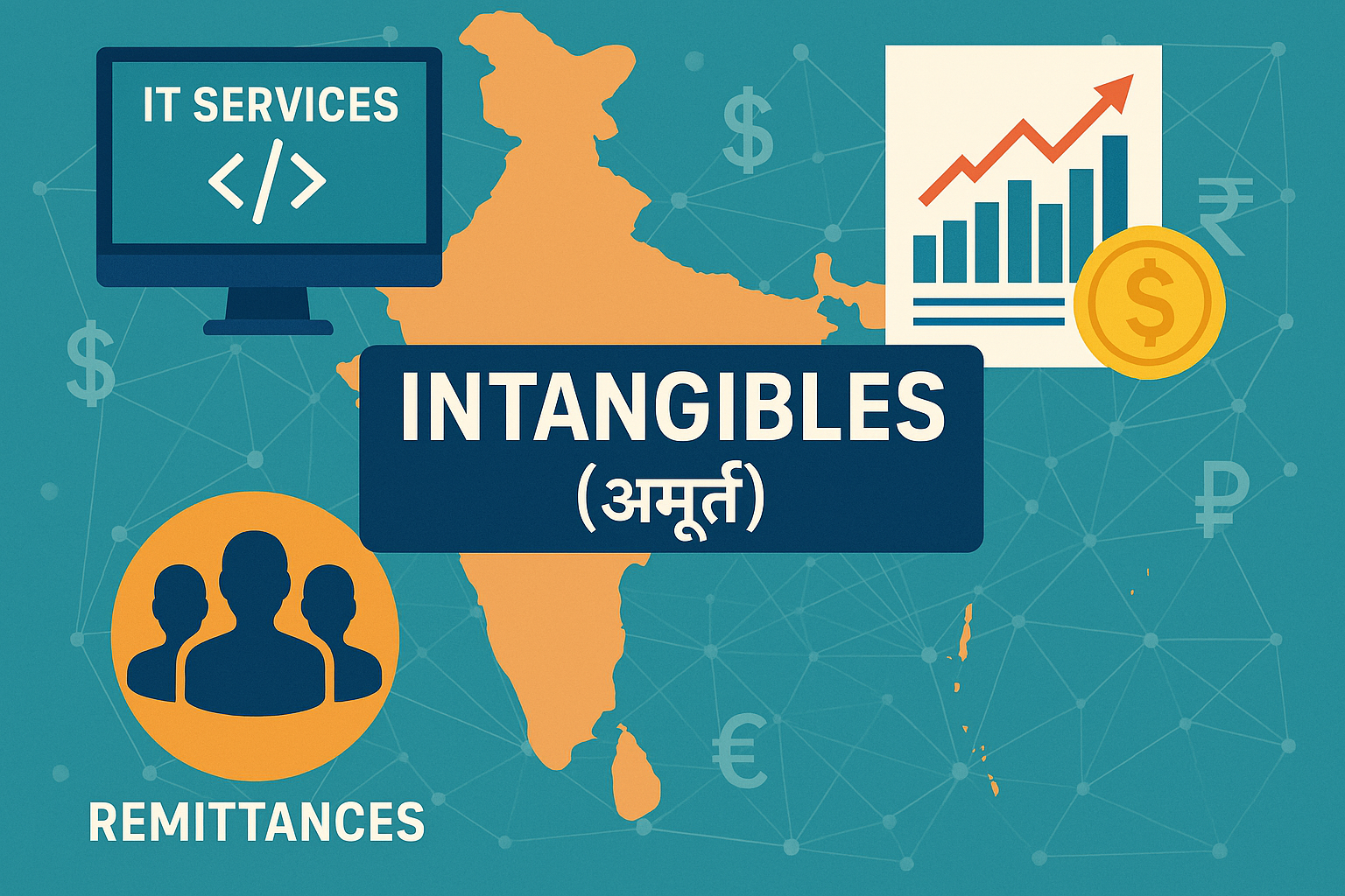 भारत के विदेशी व्यापार में intangibles (अमूर्त) सेवाएं और रेमिटेंस की भूमिका