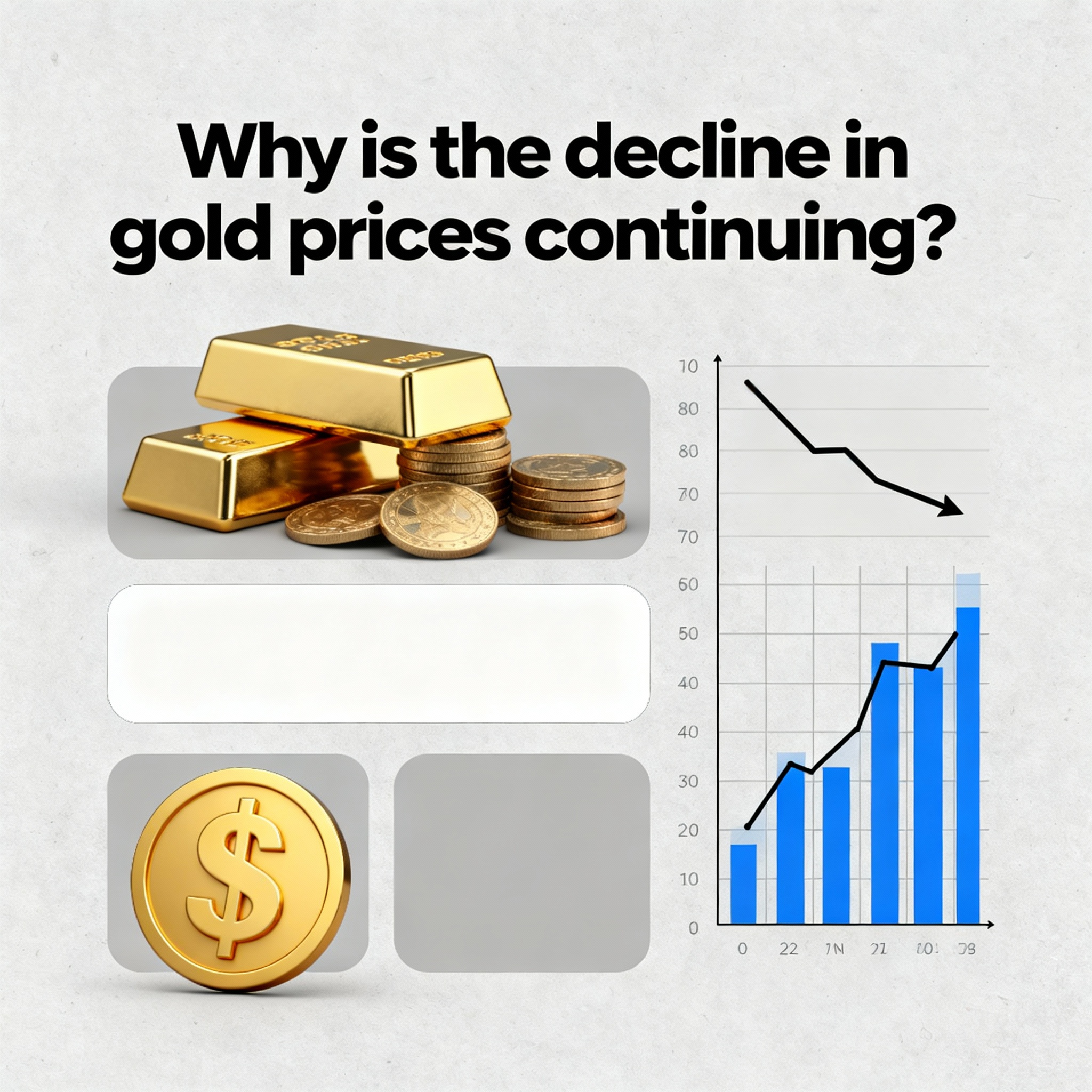 सोने की कीमतों में गिरावट और बाजार में उतार-चढ़ाव