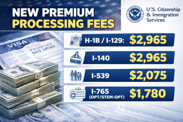 US H‑1B वीज़ा प्रीमियम प्रोसेसिंग फीस वृद्धि और नई डॉलर रेट्स